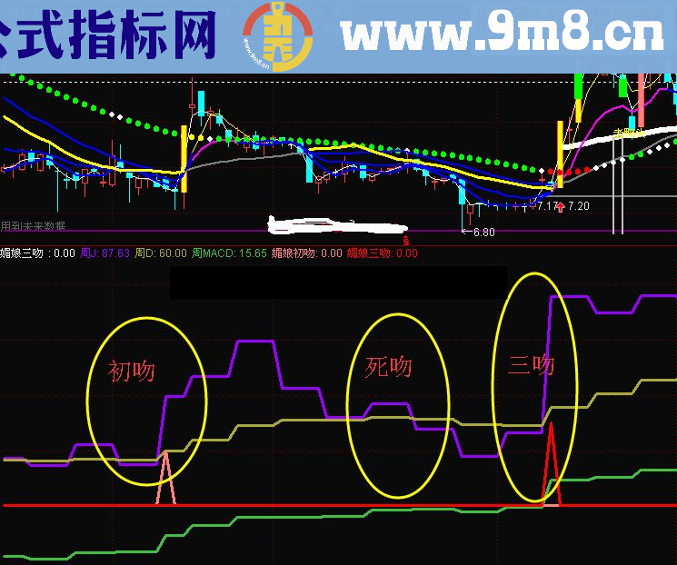 通达信媚娘三吻 源码 贴图 无未来函数