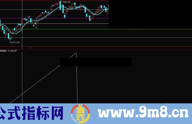 通达信波段提示指标公式