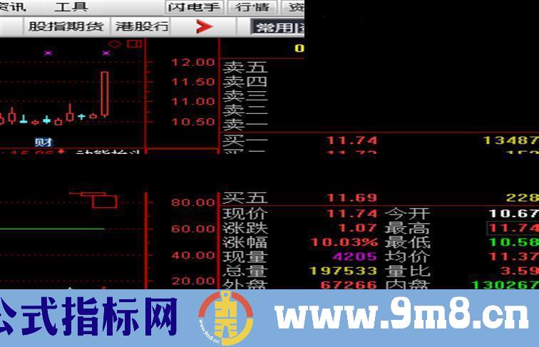 通达信持股待涨，你不容错过的利器