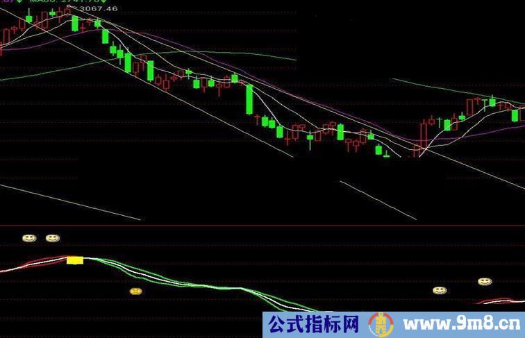 通达信夺庄金丝手指标副图