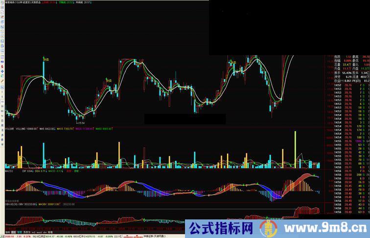 通达信买卖极品主图公式