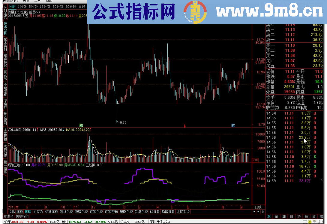 通达信媚娘三吻 源码 贴图 无未来函数