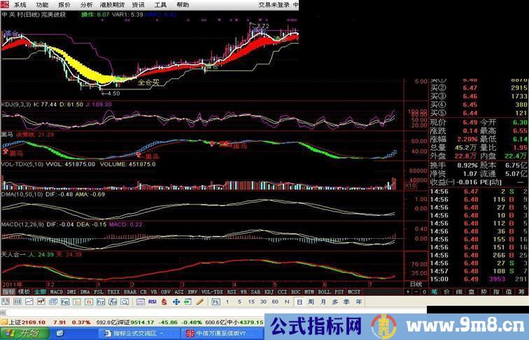 通达信天人合一副图公式