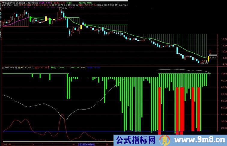 通达信趋势前途主图指标公式