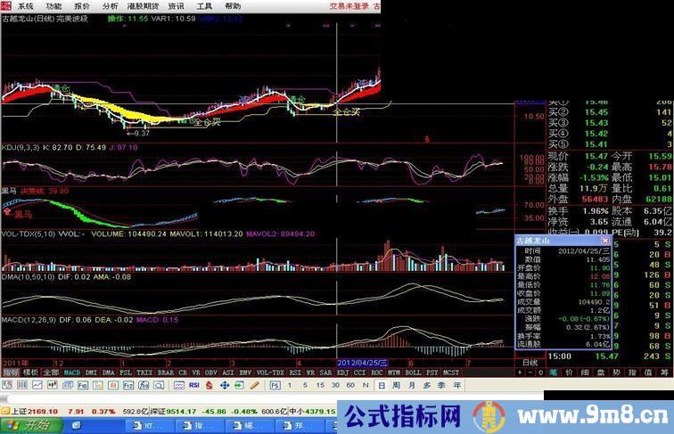 通达信完美波段主图公式