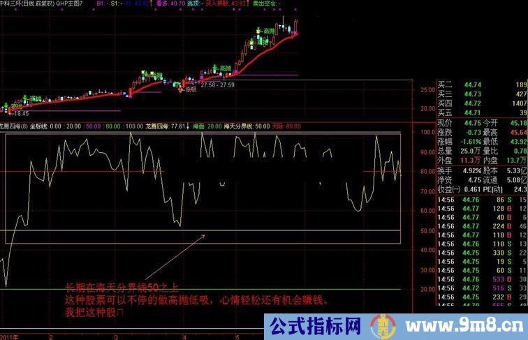 通达信龙腾四海之飞龙在天副图公式