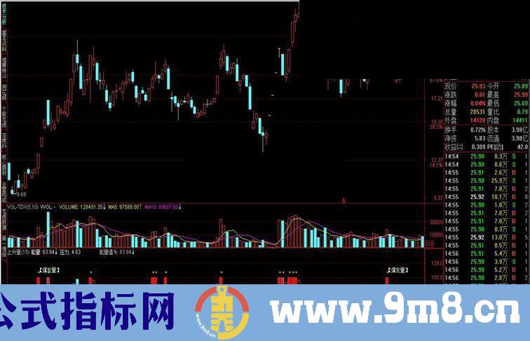 通达信上升量【爆发能量】指标公式