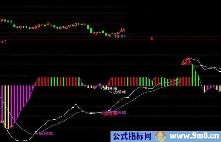 通达信黄金MACD指标_0（副图贴图）