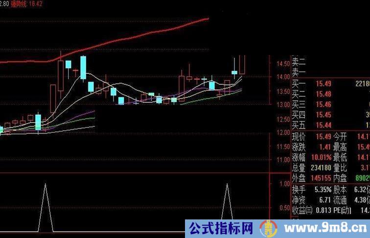 通达信【金钻精品】短线稳赢法宝－－-周宏武极品短线王（副图+选股，可预警）