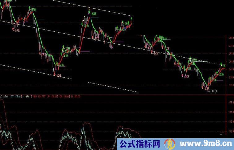 通达信无价之宝副图公式