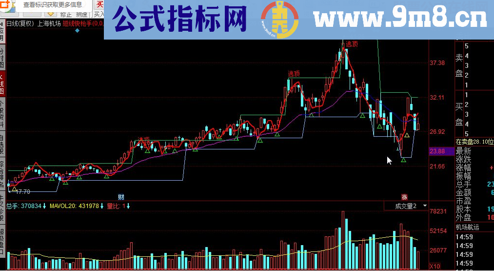 同花顺短线快枪手指标公式