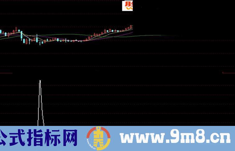 通达信对比后感觉比较靠谱的底部公式