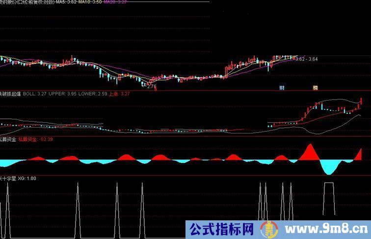 通达信长十字星选股（副图选股贴图）