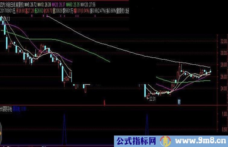 通达信长缨阴符枪（指标 副图/选股贴图 完全加密无未来）