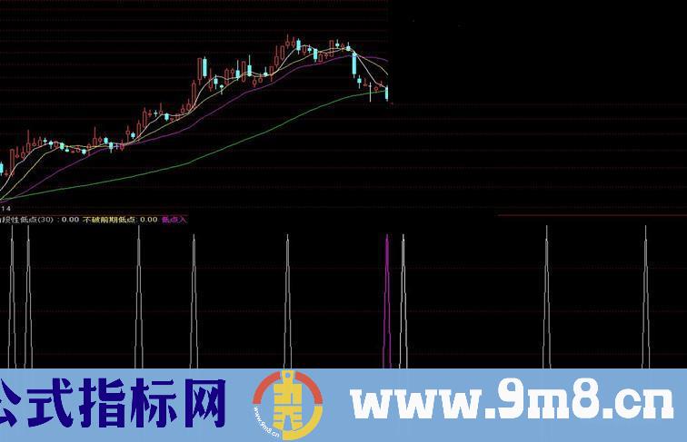 通达信PK阶段性低点指标公式