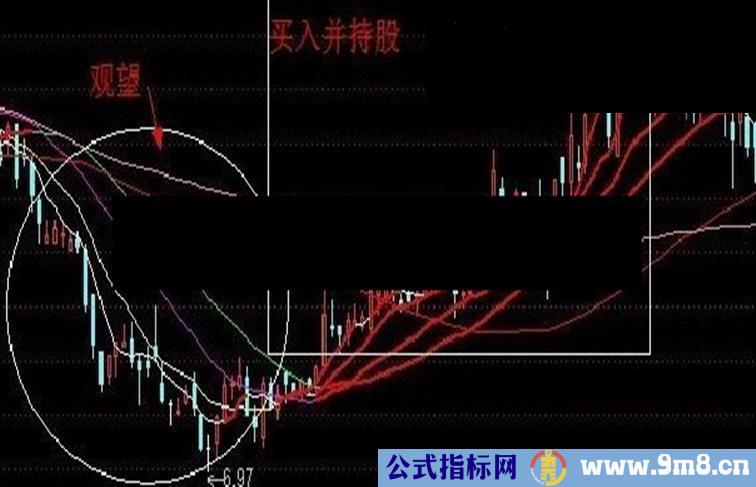 通达信红线持股 白线卖出主图公式