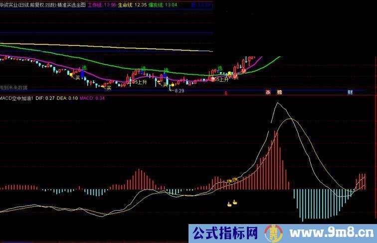 macd空中加油（通达信 副图 选股）