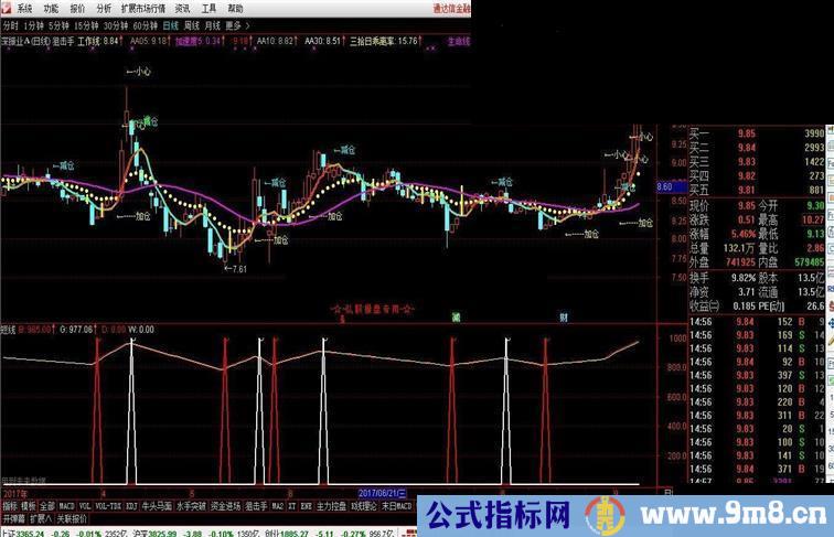 通达信狙击手指标副图/选股