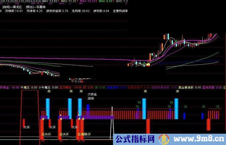 通达信火力全开副图不加密没未来指标