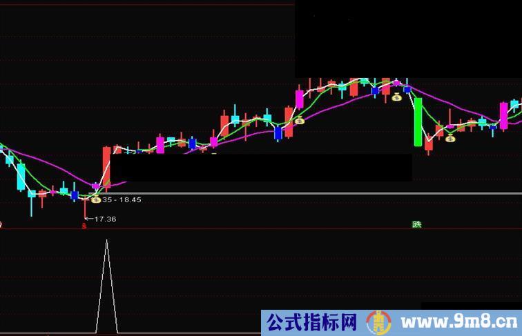 通达信捉牛利器源码副图/选股公式