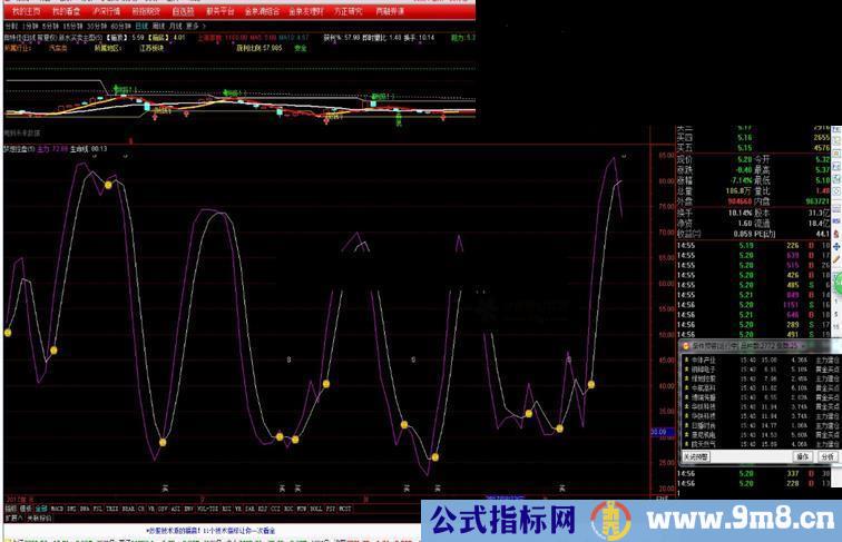 通达信梦想控盘副图指标公式