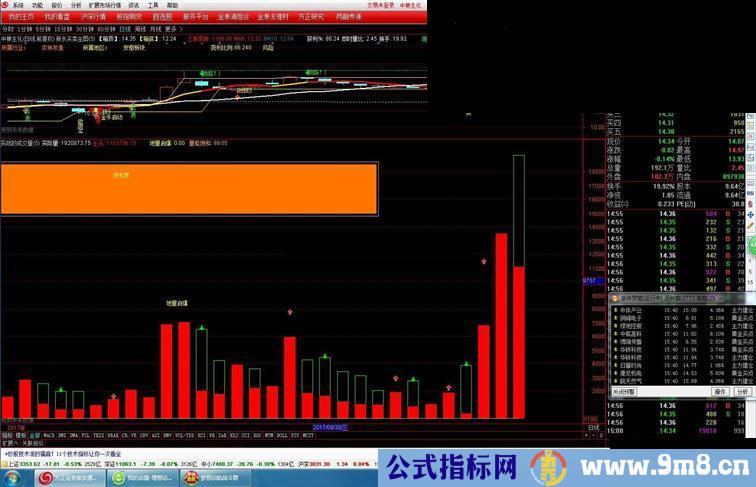 通达信实战成交量副图指标