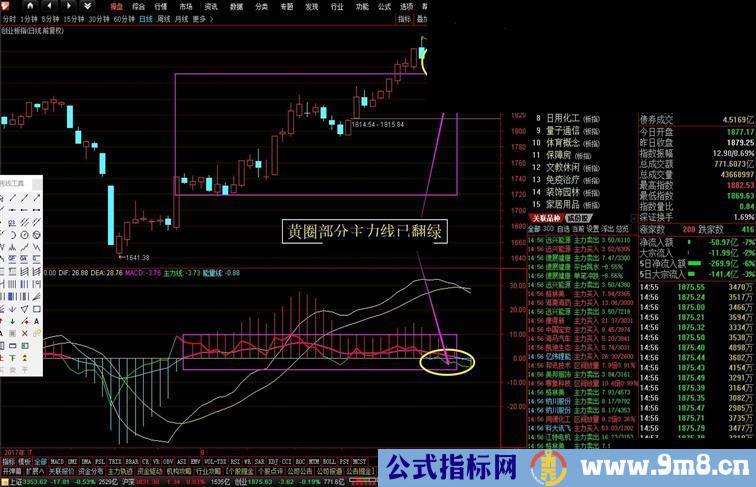 通达信MACD主力版（指标副图贴图）