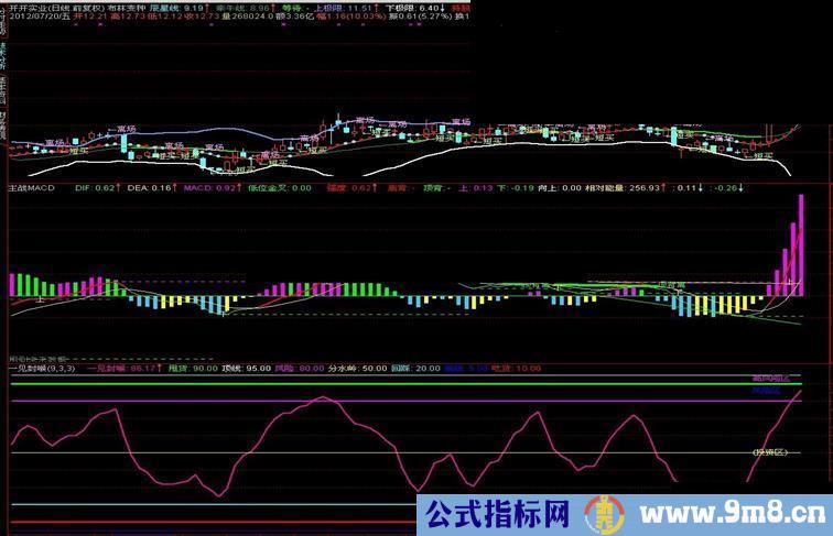 通达信主战MACD（副图指标）优化版加了划线