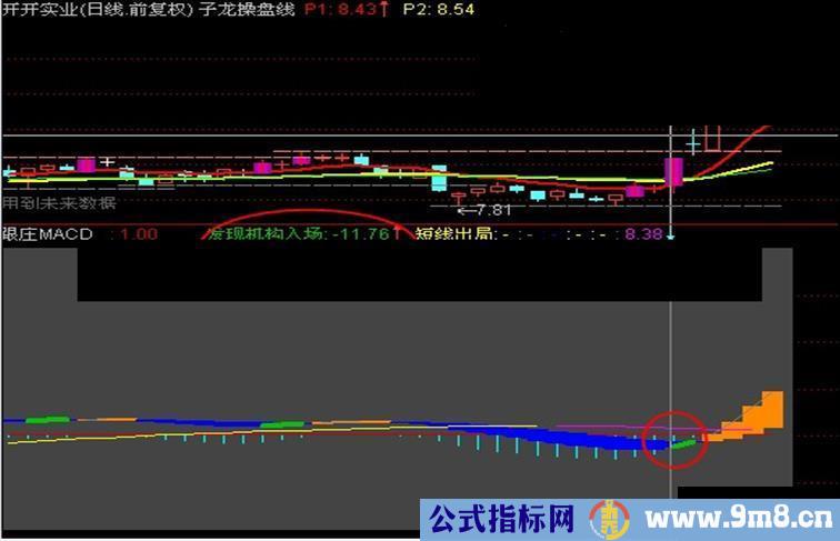 通达信MACD跟庄源码、副图、附图