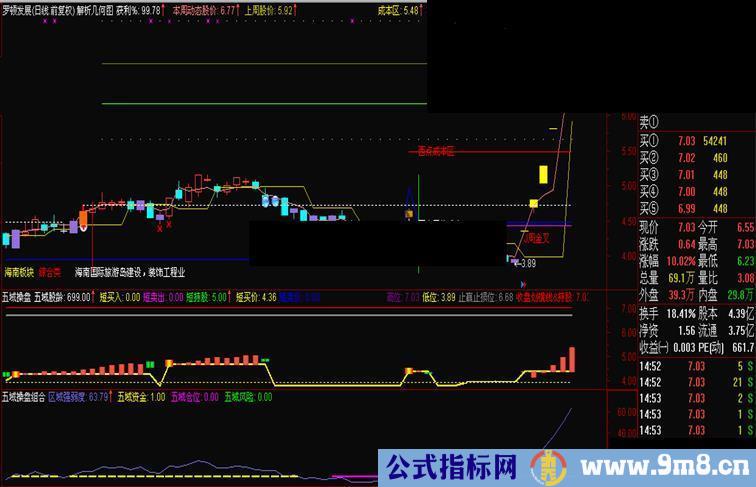 通达信五域操盘组合【源码、副图、说明】