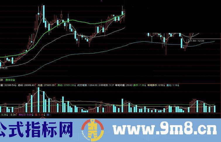 通达信短线公式源码附图