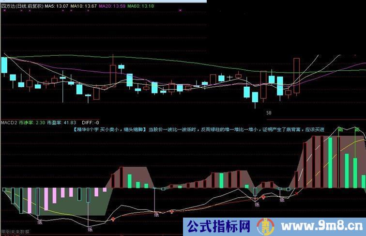 通达信macd买卖点公式