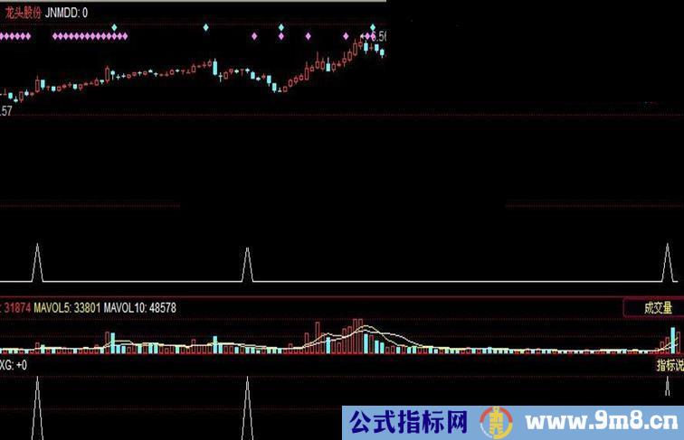 通达信大智慧通用 金牛马主图及选股 源码 无未来