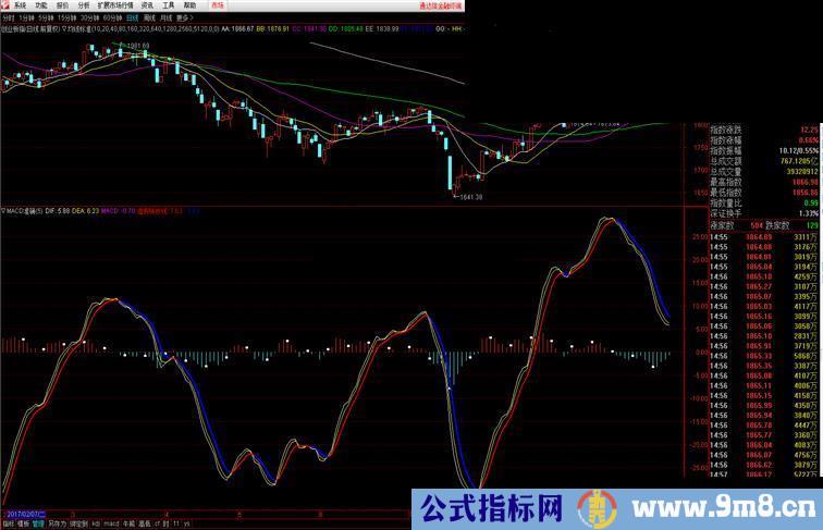 通达信macd精确指标【怡情国庆礼物源码副图】