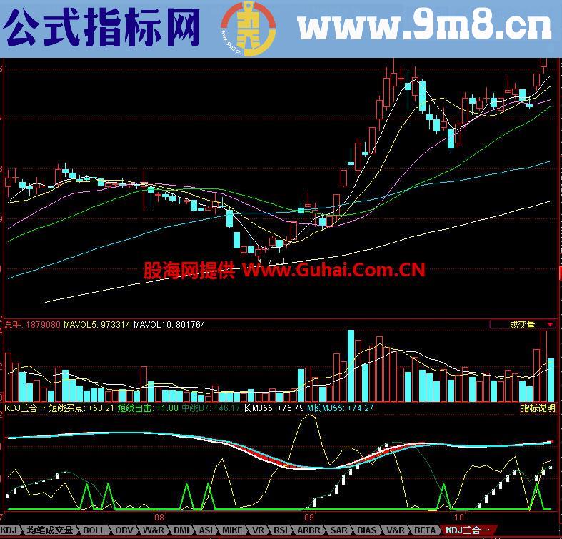 同花顺KDJ三合一副图指标