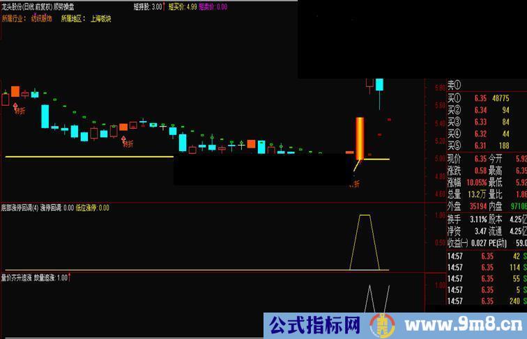 通达信低位放量涨停【源码、副图、选股、预警、说明】