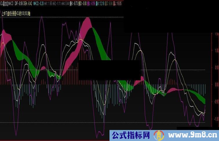 KDJ叠加在MACD上面副图指标