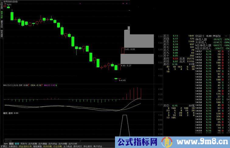 通达信火焰山副图改预警公式，并加以优化和条件共振