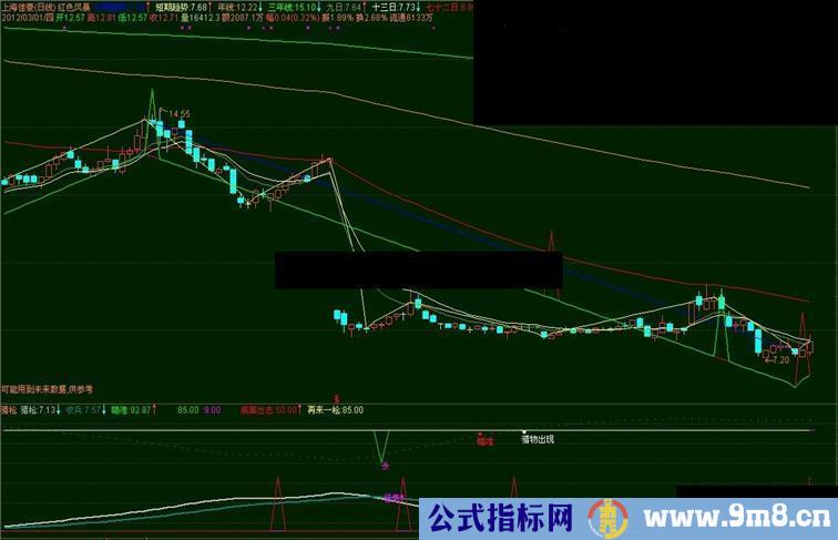 通达信红色风暴主图指标