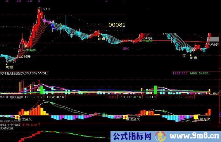 通达信波段彩霞主图指标公式