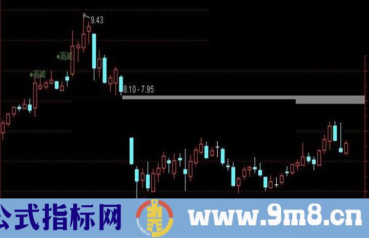 通达信获筹比例指标公式