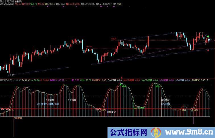 通达信整合KD副图源码