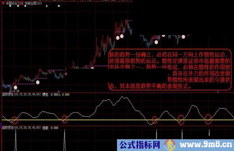通达信《趋势惯性》（指标、贴图、副图\选股大智慧、加密）