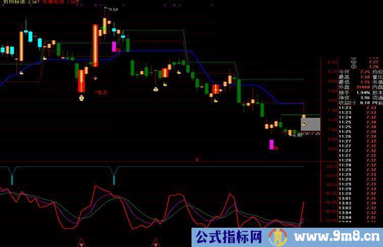 通达信云端建仓副图【副图，源码，说明】