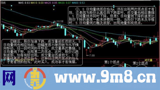 10年悟出的买入铁律，一买就涨备受散户亲睐，散户永久告别被套