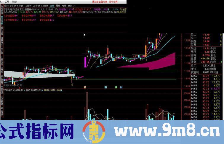 通达信量梯和多空对比源码附图