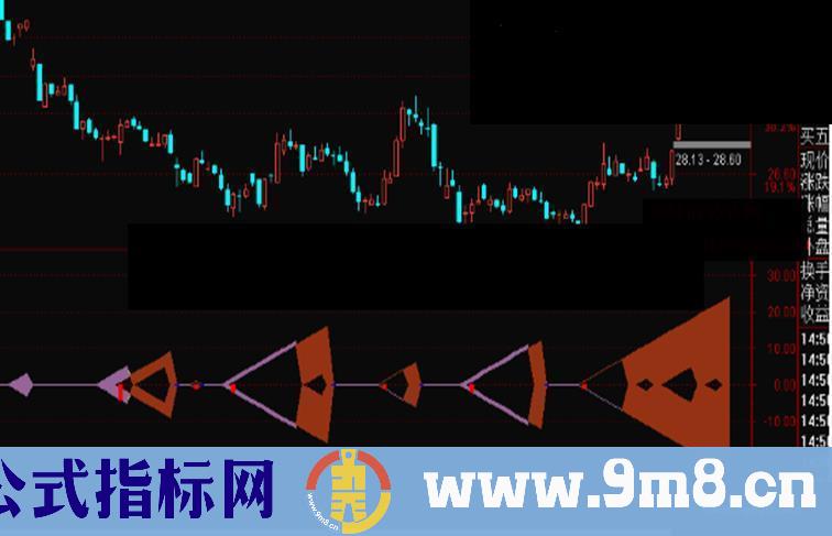 通达信全新鱼身指标公式