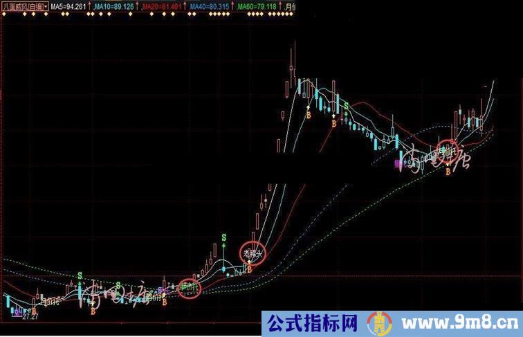 通达信最新八面威风主图指标（指标主图副图）