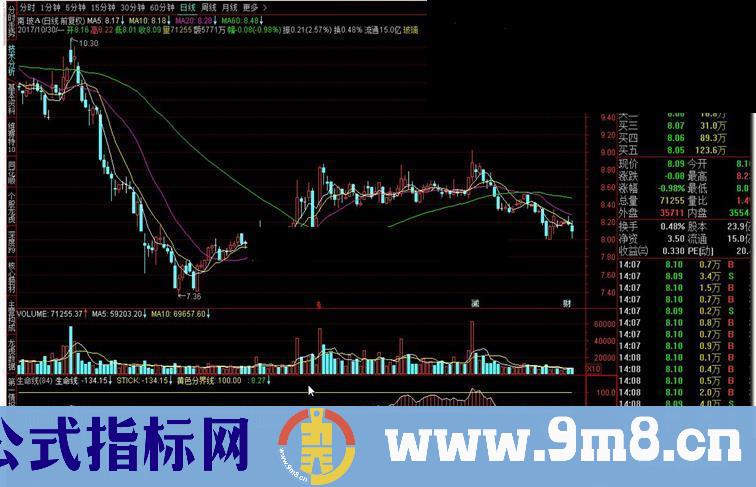 通达信生命线指标公式