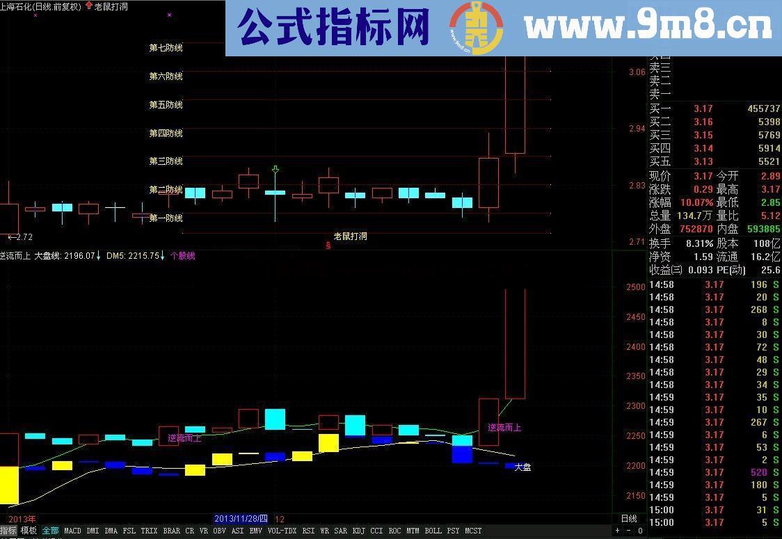 【逆流而上】－－－逆大盘而上（原收费代码和图）